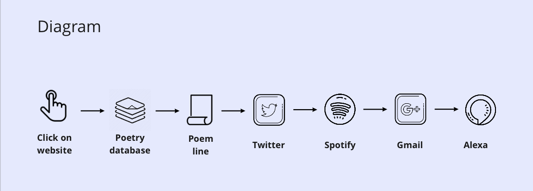 final diagram