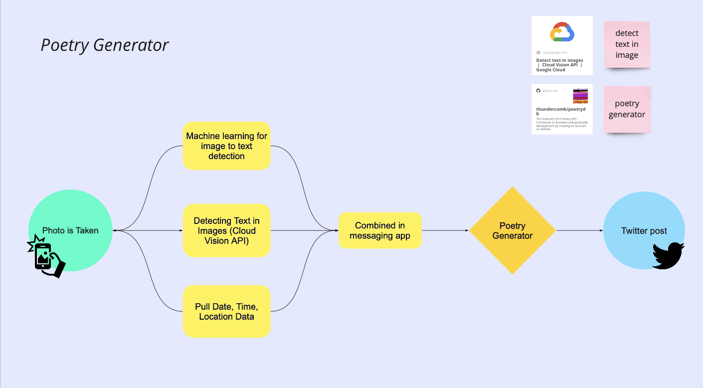 first diagram