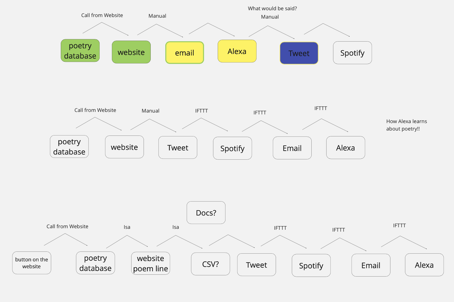 other diagrams